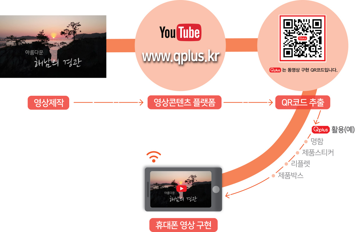 서비스 흐름도